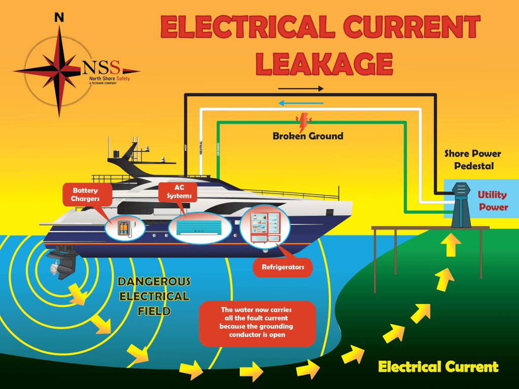 Electric Leakage In Water Diagram