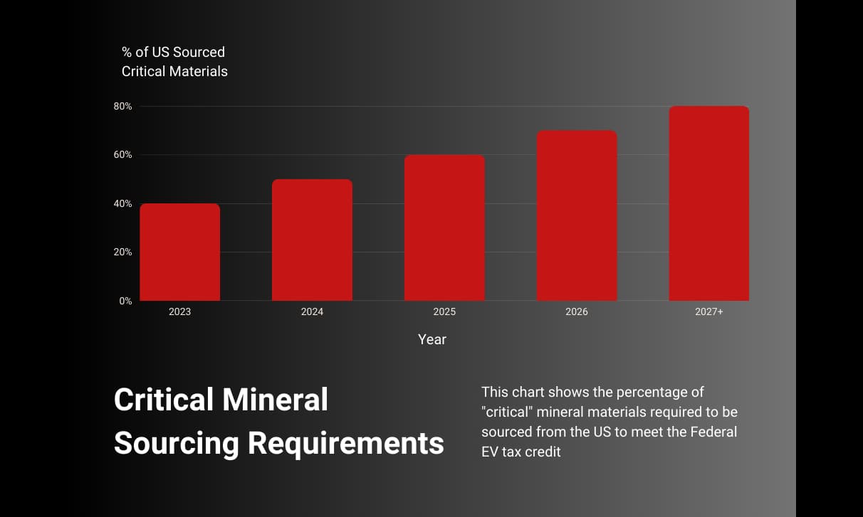 Critical_Mineral_Sourcing_Chart