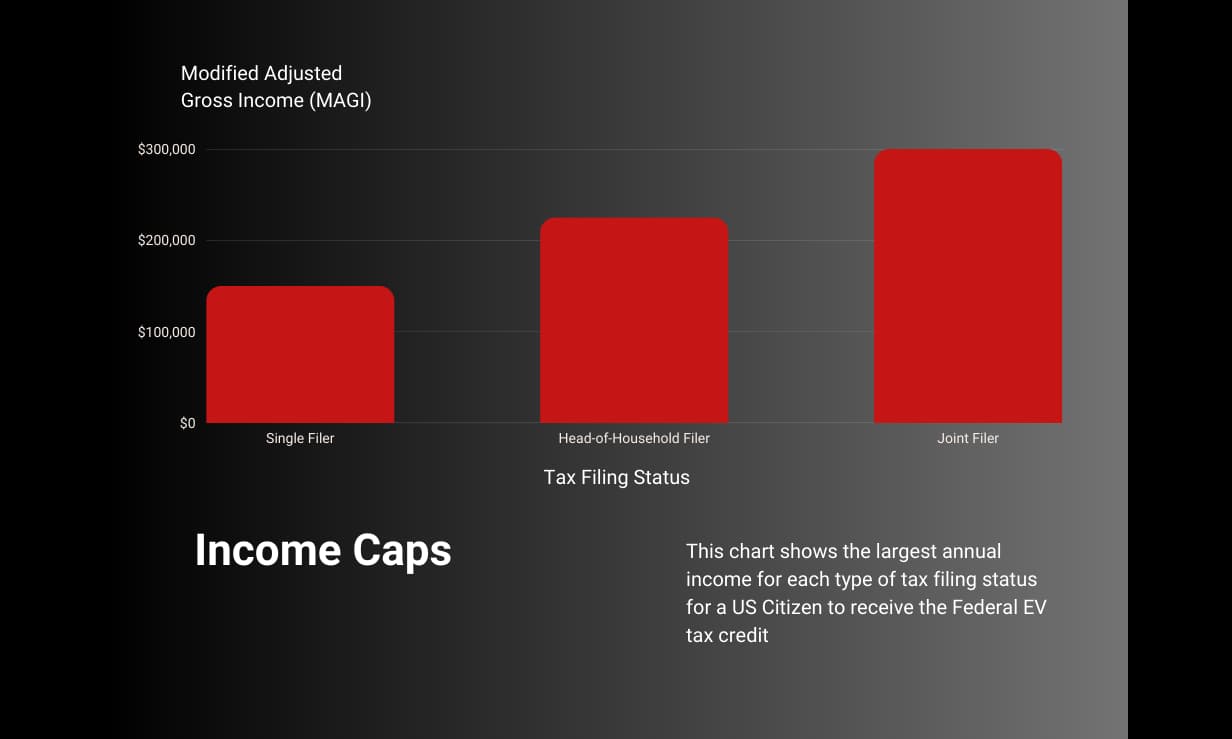 Tax_Filing_Income_Chart