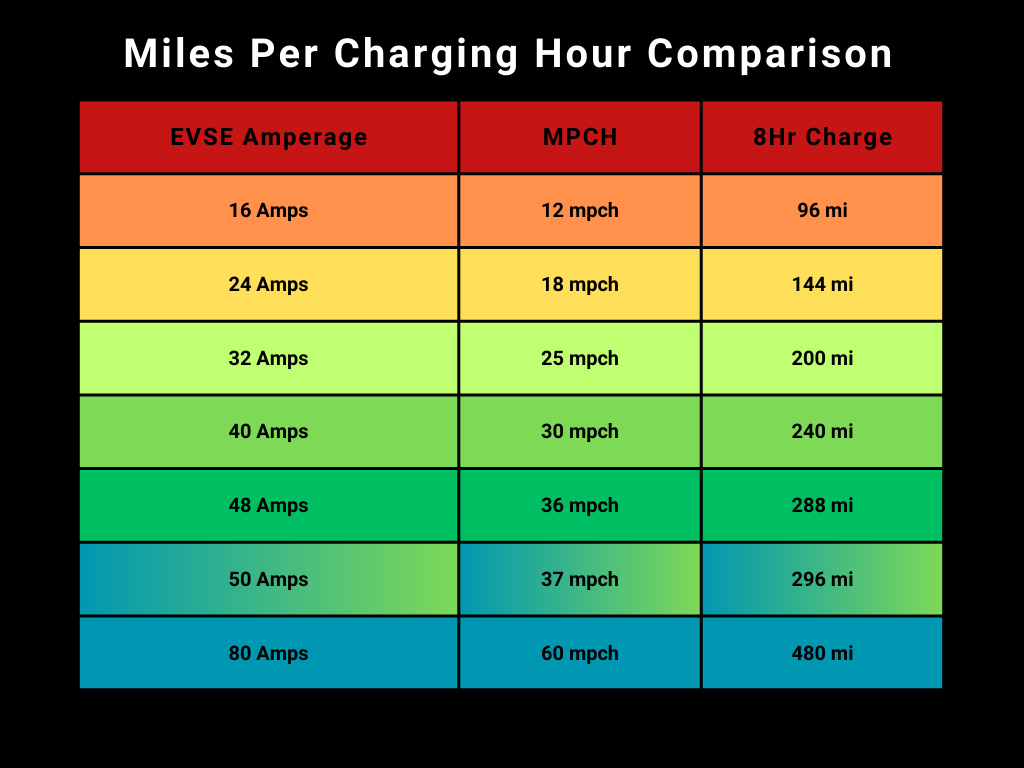 Miles_Per_Charging_Hour